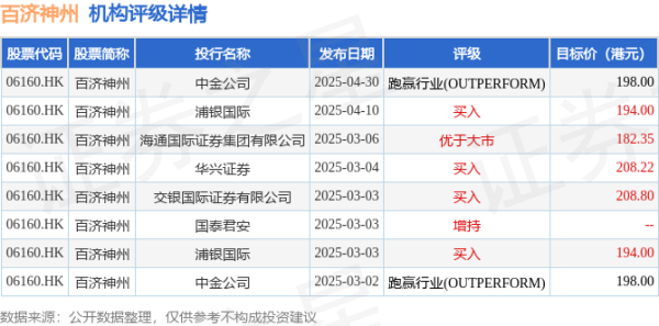 股票配资工具 百济神州(06160.HK)因受限制股份单位获归属发行28.8万股