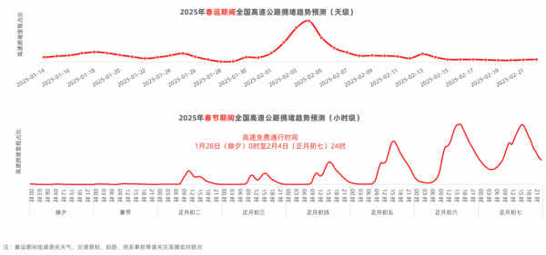 配资预警网 高德地图《2025春运出行预测报告》：错峰出行成新常态 _大皖新闻 | 安徽网